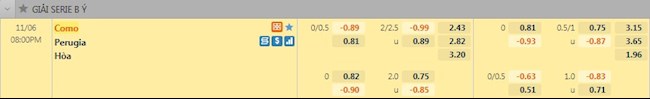 Tỷ lệ trận đấu Como vs Perugia