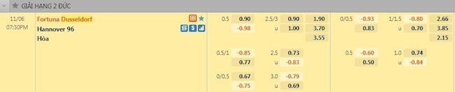 Tỷ lệ trận đấu Dusseldorf vs Hannover