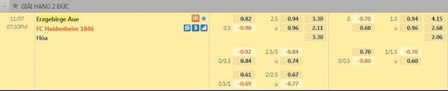 Tỷ lệ trận đấu Erzgebirge Aue vs Heidenheim