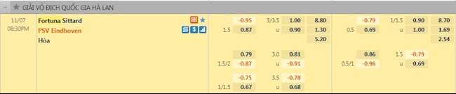 Tỷ lệ trận đấu Fortuna Sittard vs PSV Eindhoven