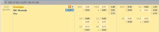 Tỷ lệ trận đấu Groningen vs RKC Waalwijk
