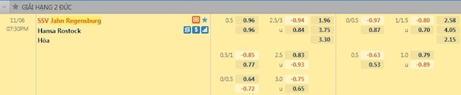 Tỷ lệ trận đấu Jahn Regensburg vs Hansa Rostock