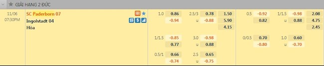 Tỷ lệ trận đấu Paderborn vs Ingolstadt