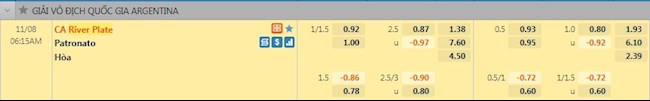 Tỷ lệ trận đấu River Plate vs Patronato