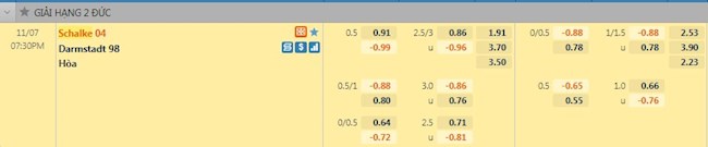 Tỷ lệ trận đấu Schalke vs Darmstadt