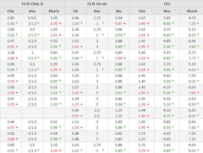 Arsenal vs Watford Arsenal vs Watford