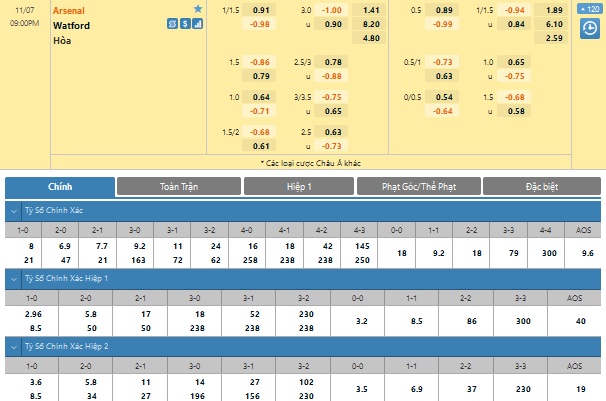 Arsenal vs Watford Arsenal vs Watford