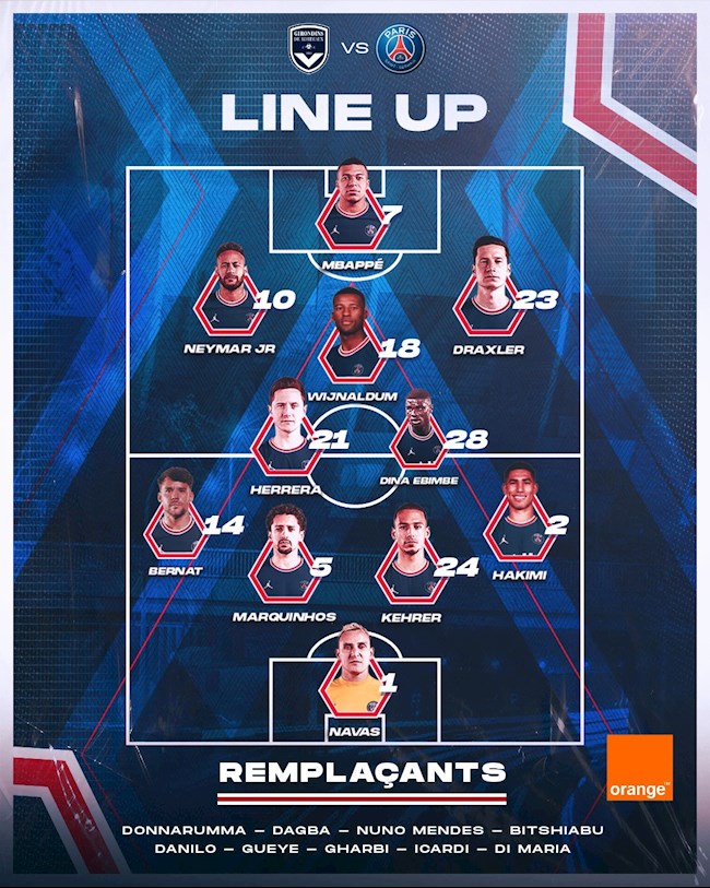 Danh sách xuất phát của PSG trước Bordeaux Danh sách xuất phát của PSG trước Bordeaux