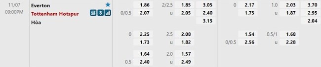 Nhận định Everton vs Tottenham Tuần trăng mật của Conte hình ảnh