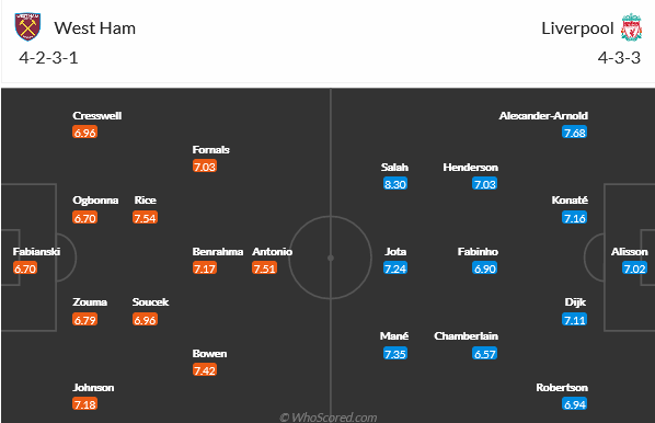 West Ham vs Liverpool