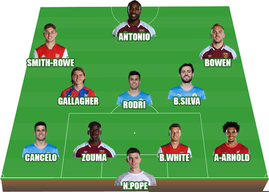 ĐHTB vòng 11 Premier League