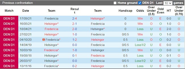 Lịch sử đối đầu giữa Helsingoer vs Fredericia