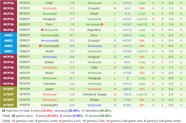 Ecuador VS Venezuela