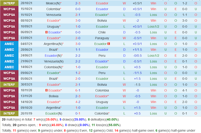 Ecuador VS Venezuela