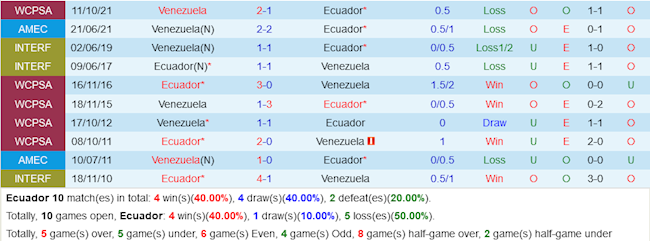 Ecuador VS Venezuela