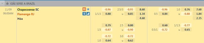 Tỷ lệ trận đấu Chapecoense vs Flamengo