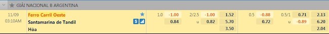Tỷ lệ trận đấu Ferro Carril Oeste vs Santamarina