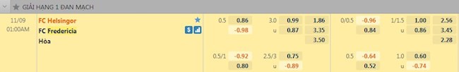 Tỷ lệ trận đấu Helsingoer vs Fredericia
