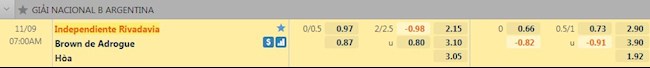 Tỷ lệ trận đấu Independiente Rivadavia vs Brown Adrogue