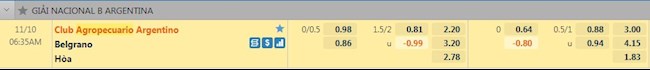 Tỷ lệ trận đấu Agropecuario vs Belgrano