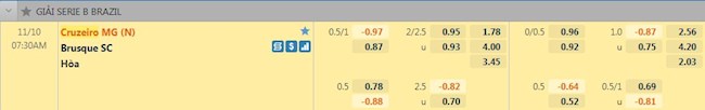 Tỷ lệ trận đấu Cruzeiro vs Brusque