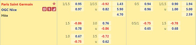 Tỉ lệ PSG vs Nice