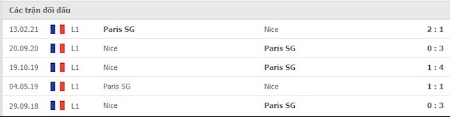 Đối đầu PSG vs Nice