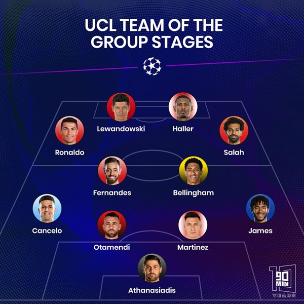 Đội hình tiêu biểu vòng bảng Champions League 2021/22