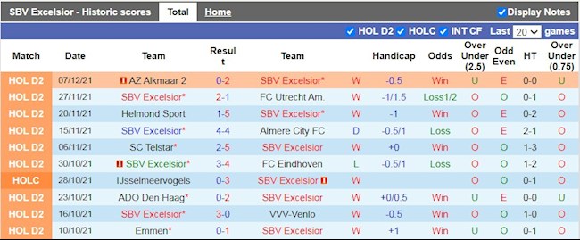 Thành tích gần đây của Excelsior