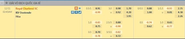 Tỷ lệ trận đấu Charleroi vs Oostende