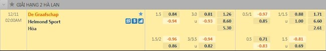 Tỷ lệ trận đấu De Graafschap vs Helmond Sport