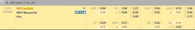 Tỷ lệ trận đấu Excelsior vs Maastricht