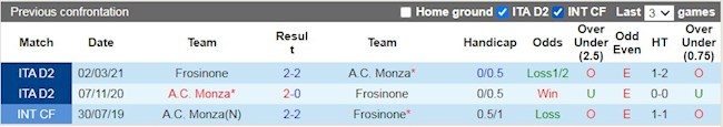 Lịch sử đối đầu giữa Monza vs Frosinone