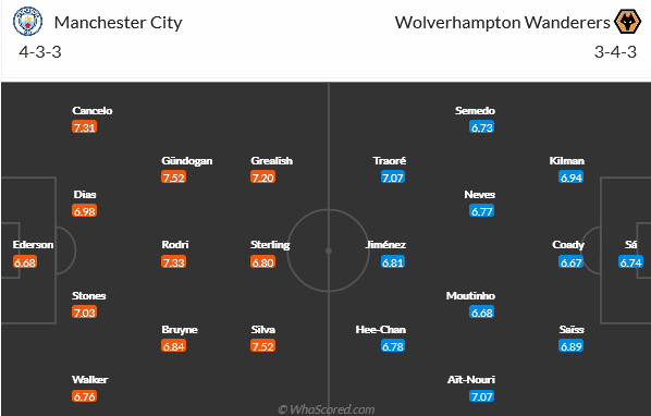 Man City vs Wolves