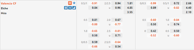 Tỷ lệ Valencia vs Elche