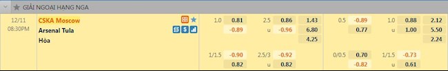 Tỷ lệ trận đấu CSKA Moscow vs Arsenal Tula