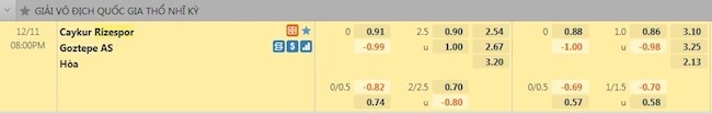 Tỷ lệ trận đấu Rizespor vs Goztepe