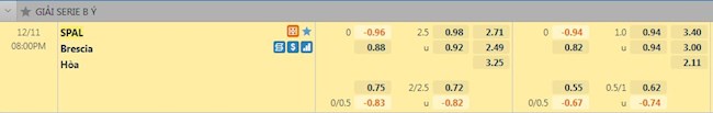 Tỷ lệ trận đấu SPAL vs Brescia