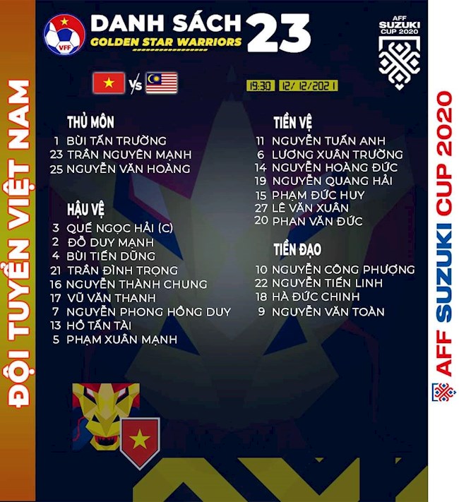 Danh sách đăng ký 23 cầu thủ cho trận Việt Nam vs Malaysia vào tối nay.