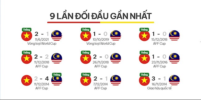 Nhận định ĐT Việt Nam vs Malaysia