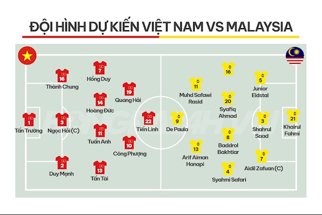 Nhận định ĐT Việt Nam vs Malaysia