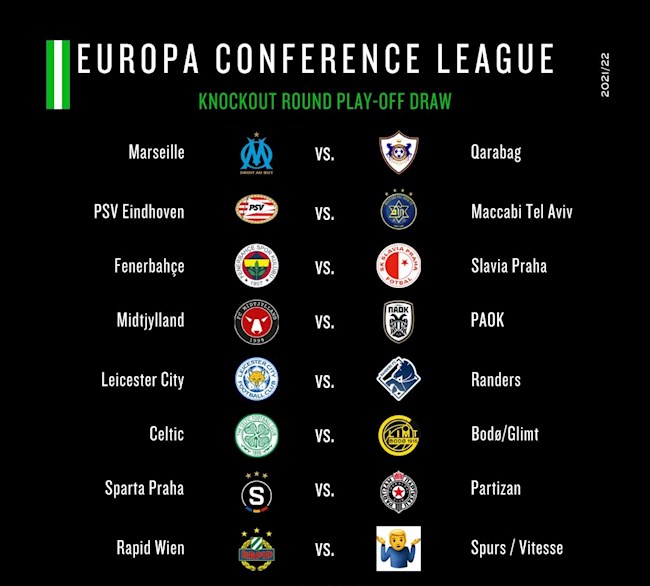 Bốc thăm vòng play-off Europa Conference League hình ảnh