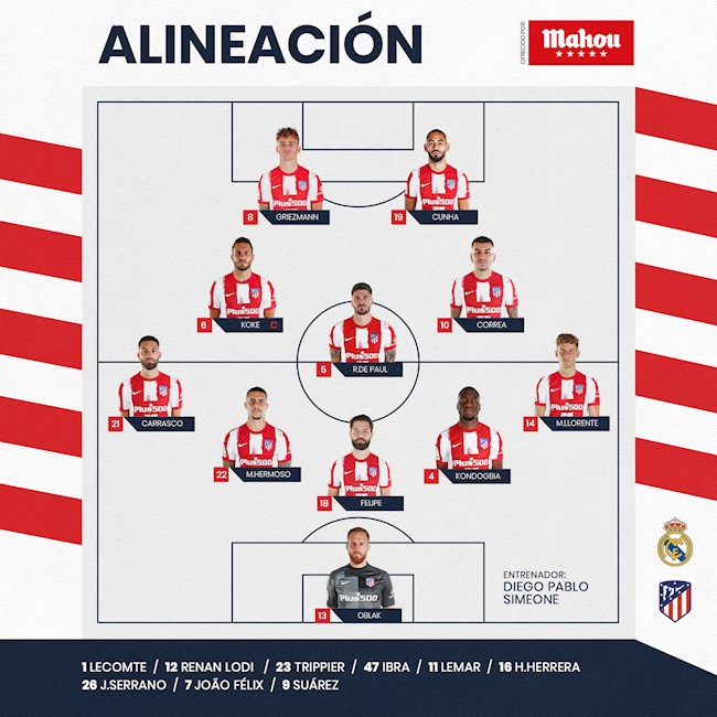 Real Madrid vs Atletico