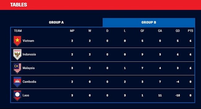 BXH sau trận đấu BXH sau trận đấu