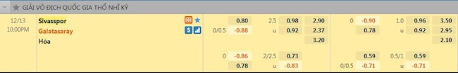 Tỷ lệ trận đấu Sivasspor vs Galatasaray