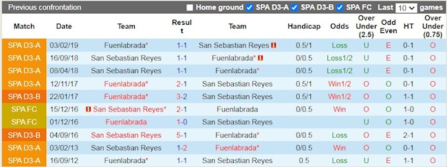 Lịch sử đối đầu giữa San Sebastian vs Fuenlabrada