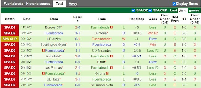 Thành tích gần đây của Fuenlabrada