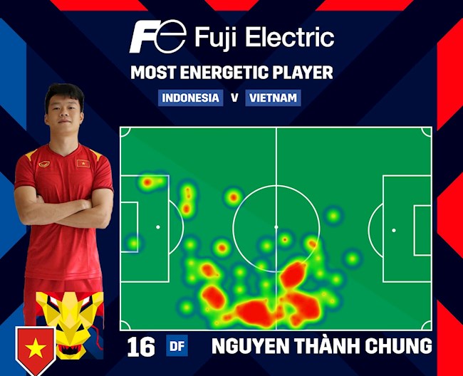 Trung vệ Nguyễn Thành Chung là cầu thủ chơi tích cực nhất trận Việt Nam 0-0 Indonesia Trung vệ Nguyễn Thành Chung là cầu thủ chơi tích cực nhất trận Việt Nam 0-0 Indonesia