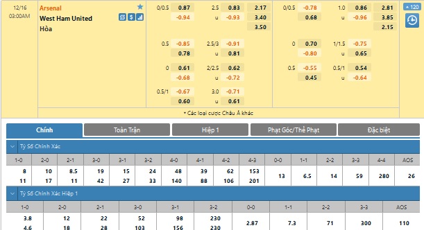 Arsenal vs West Ham Arsenal vs West Ham