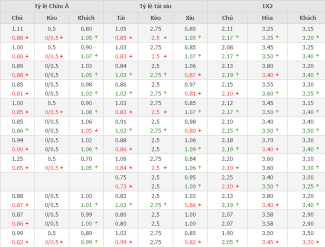 Arsenal vs West Ham Arsenal vs West Ham